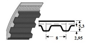 Размер зубчатого ремня Conti Synchroforce STD S8M CXA